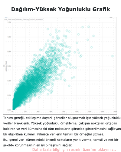Power BI Dağılım-Yüksek Yoğunluklu Grafik