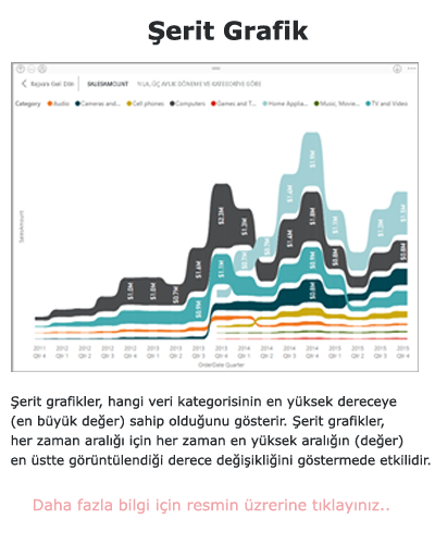 Power BI Şerit Grafiği